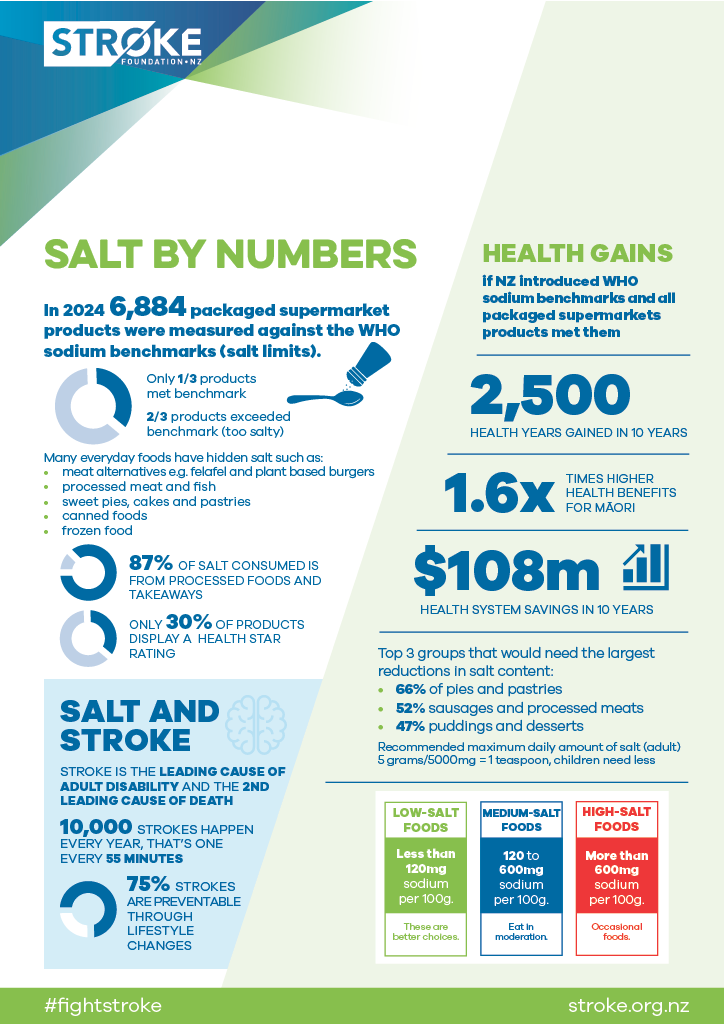 Salt infographic 2024